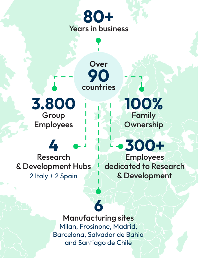 Infographic that offers a general overview of Italfarmaco, through the main numbers of the Group.